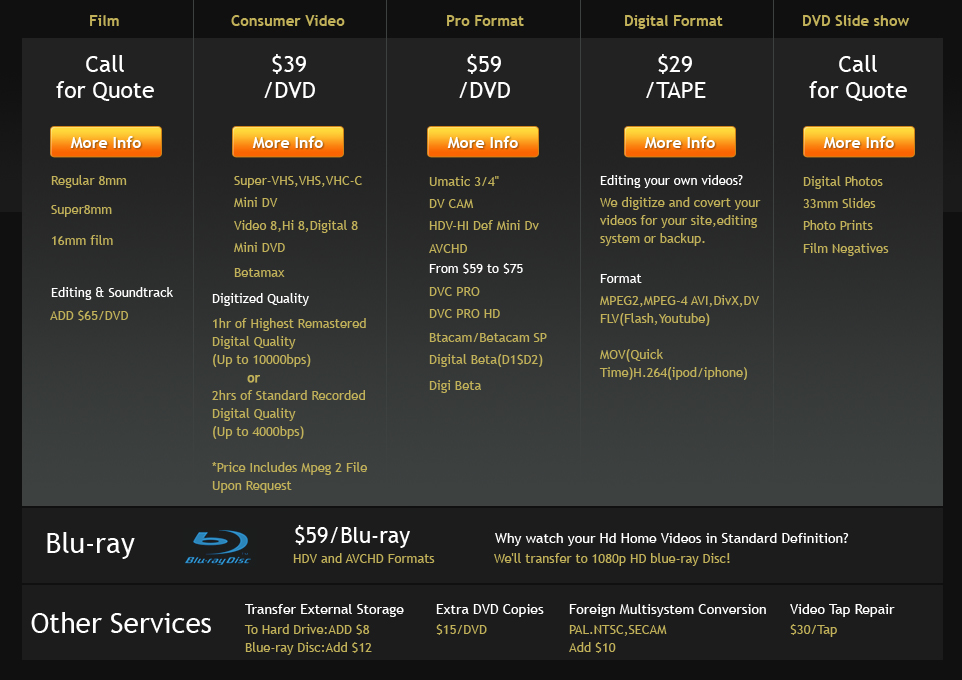 Film to DVD, VHS to DVD Video Conversion Pricing